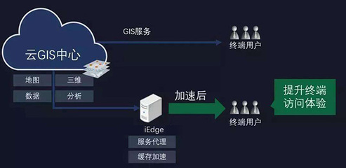 無人機傾斜攝影與GIS技術融合 驅動多領域數字化轉型的解決方案